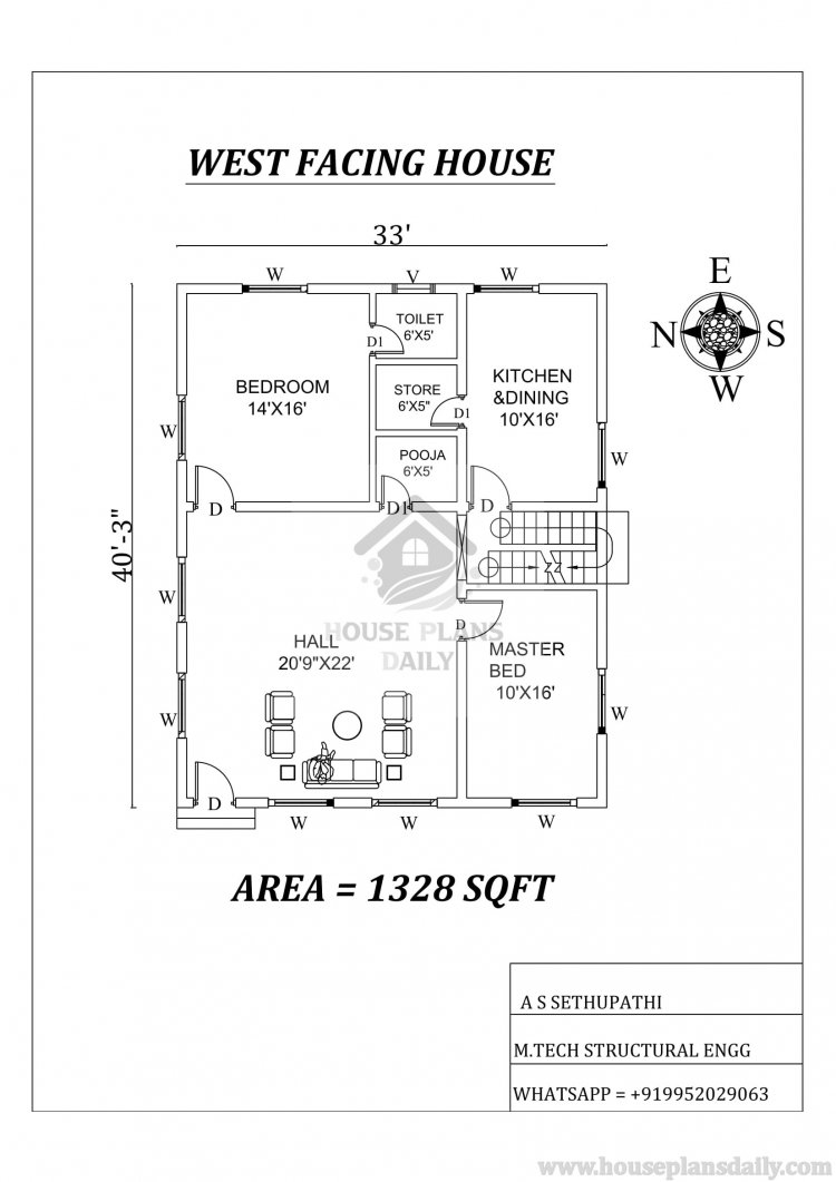 west vastu map