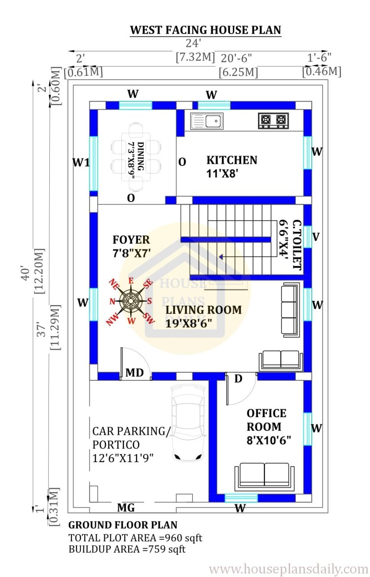 west facing house is good or bad